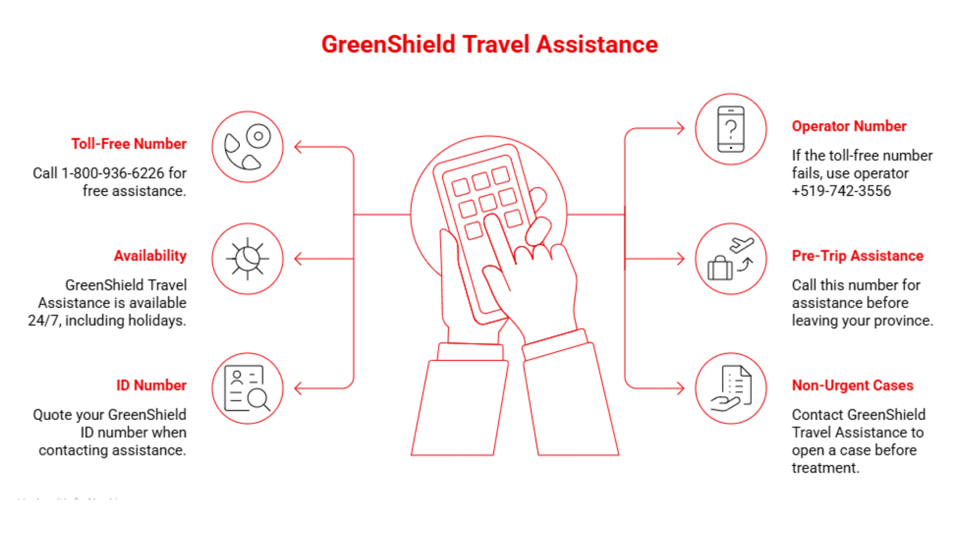 greenshield travel assistance