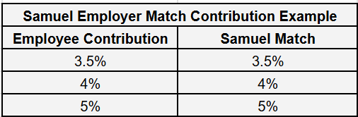 samuel Employer match contribution example
